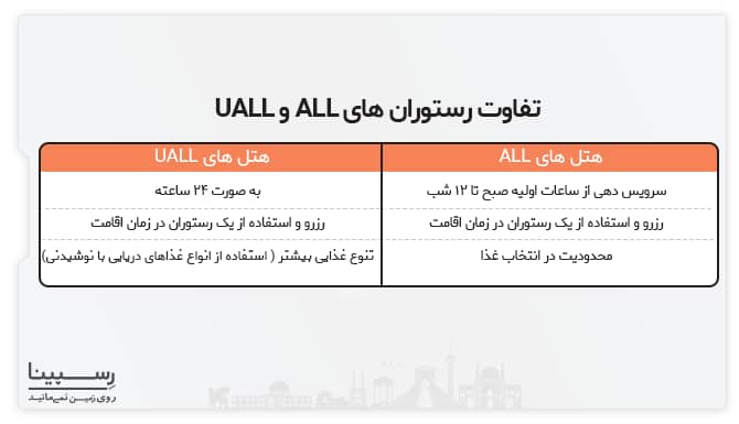 تفاوت رستوران های all و uall تفاوت رستوران های all و uall