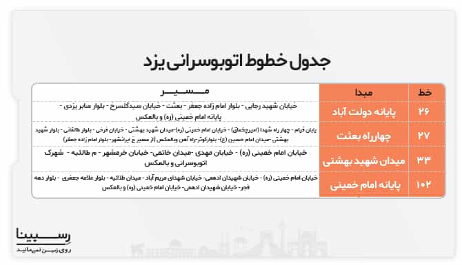 خطوط اتوبوسرانی به سمت میدان ساعت یزد خطوط اتوبوسرانی به سمت میدان ساعت یزد