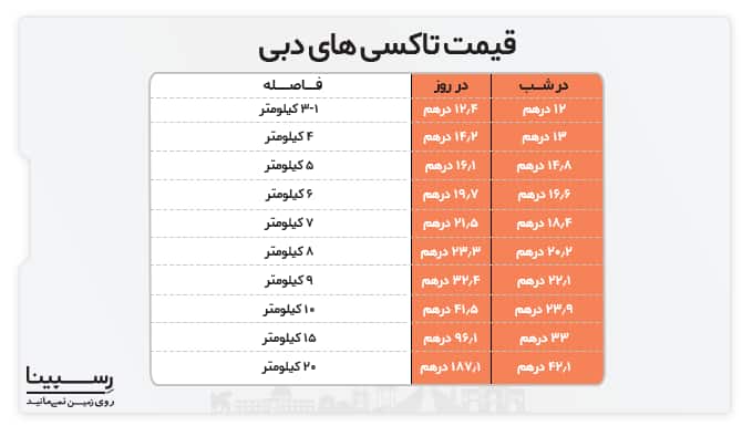قیمت تاکسی های دبی قیمت تاکسی های دبی