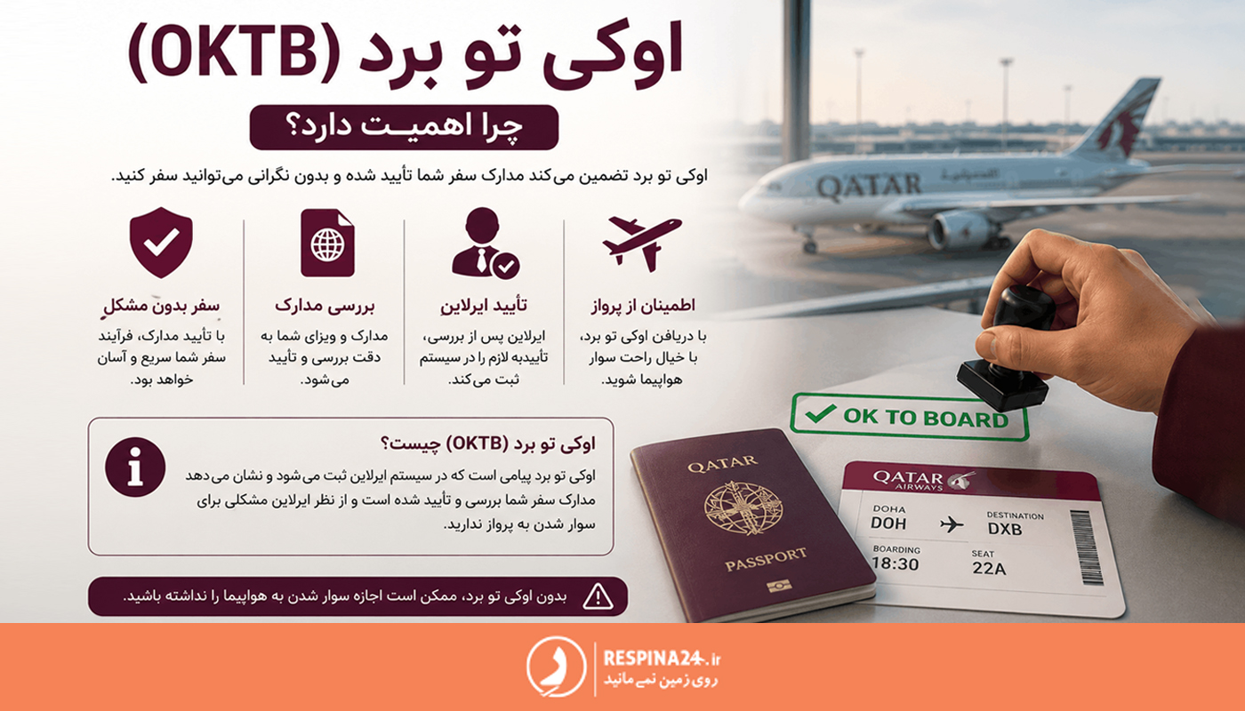 اوکی تو برد چیست